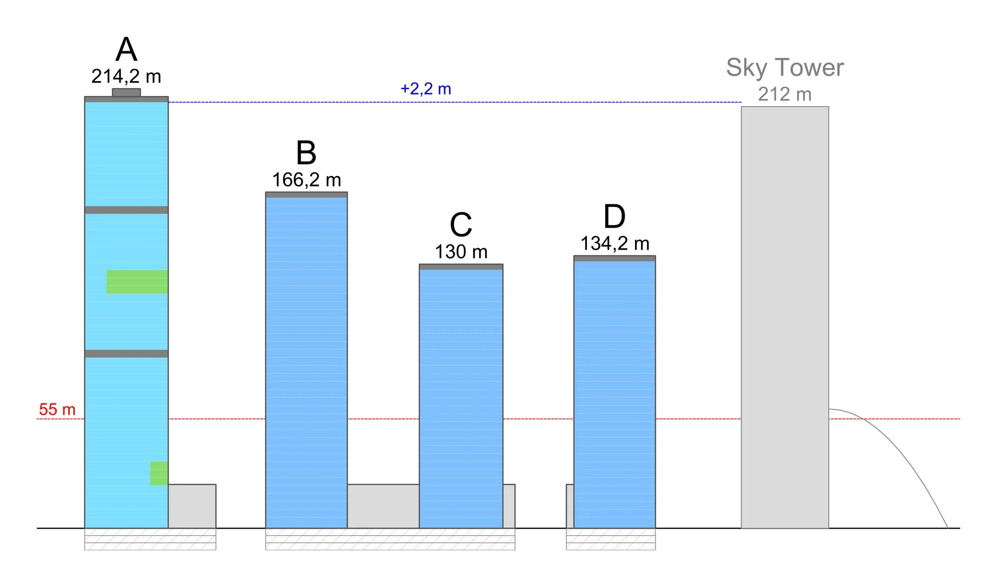 Schematyczny profil czterech wieżowców przy ul. Fabrycznej we Wrocławiu, najwyższy 214,2 m, obok Sky Tower dla porównania